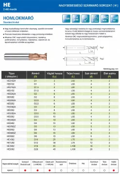HE kat