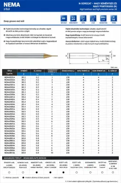NEMA paramteres
